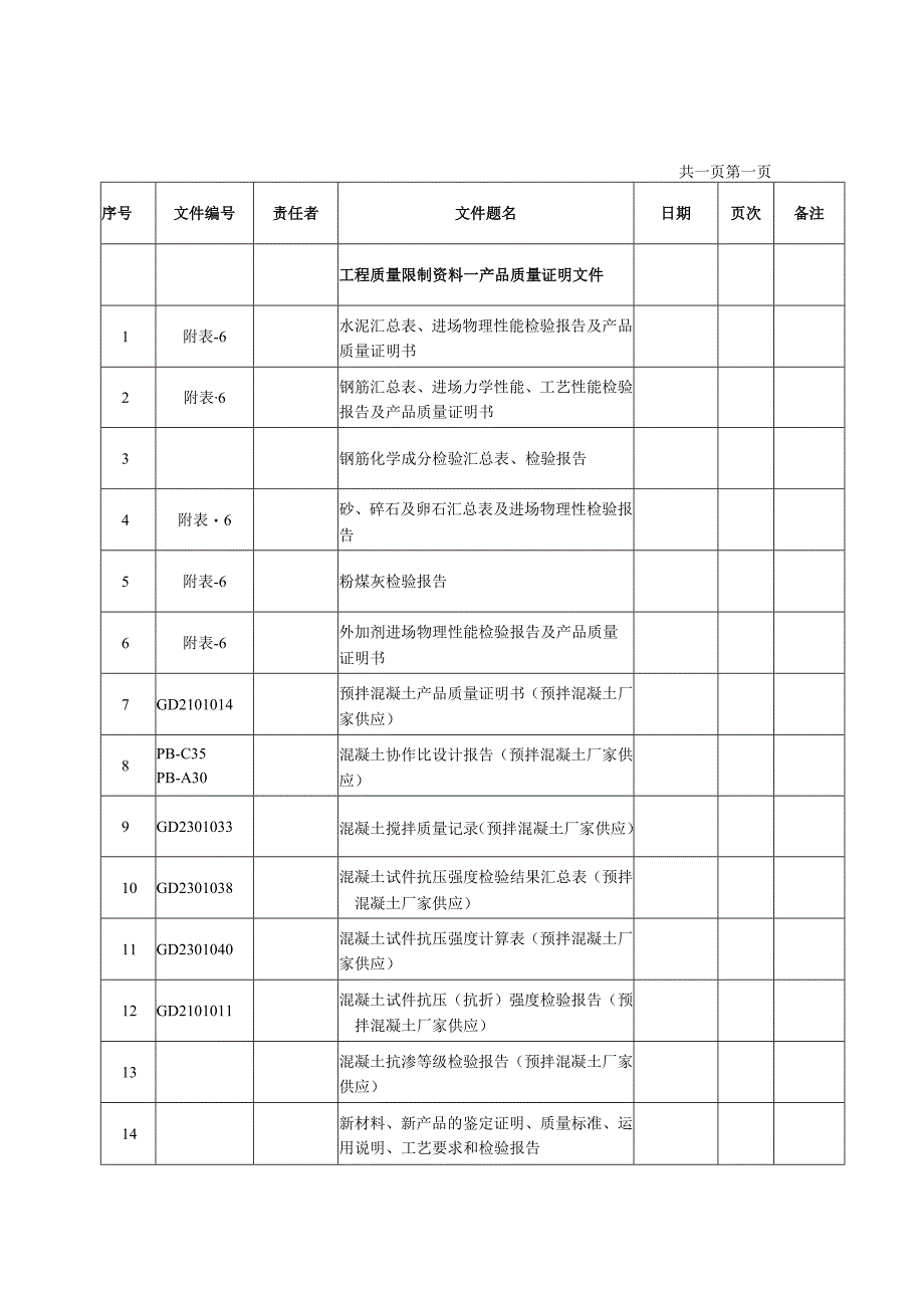 3-1、卷内目录(桩基础)(完成).docx_第2页