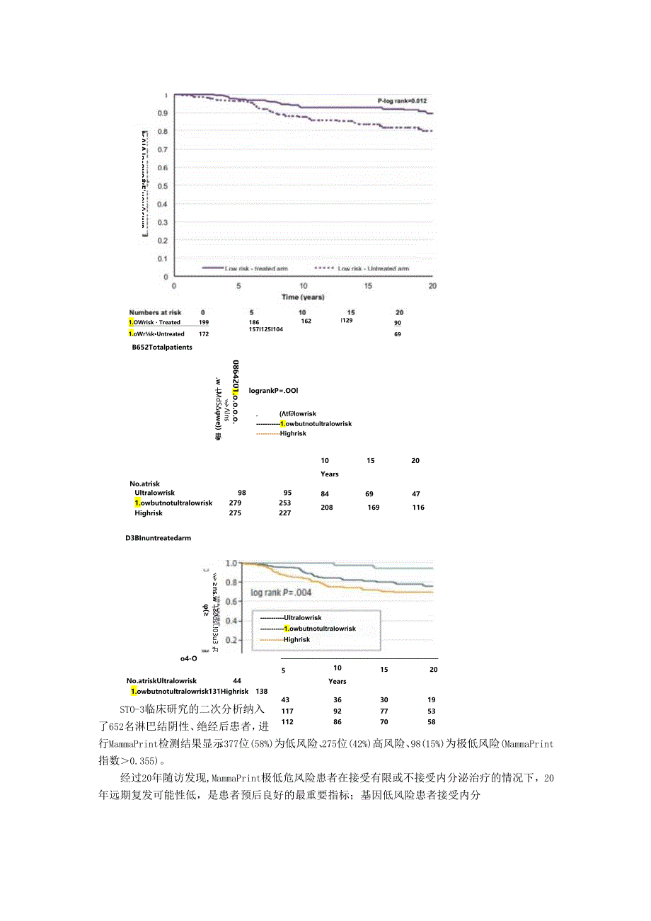 MammaPrint在临床低风险的早期乳腺癌患者中的应用价值.docx_第3页