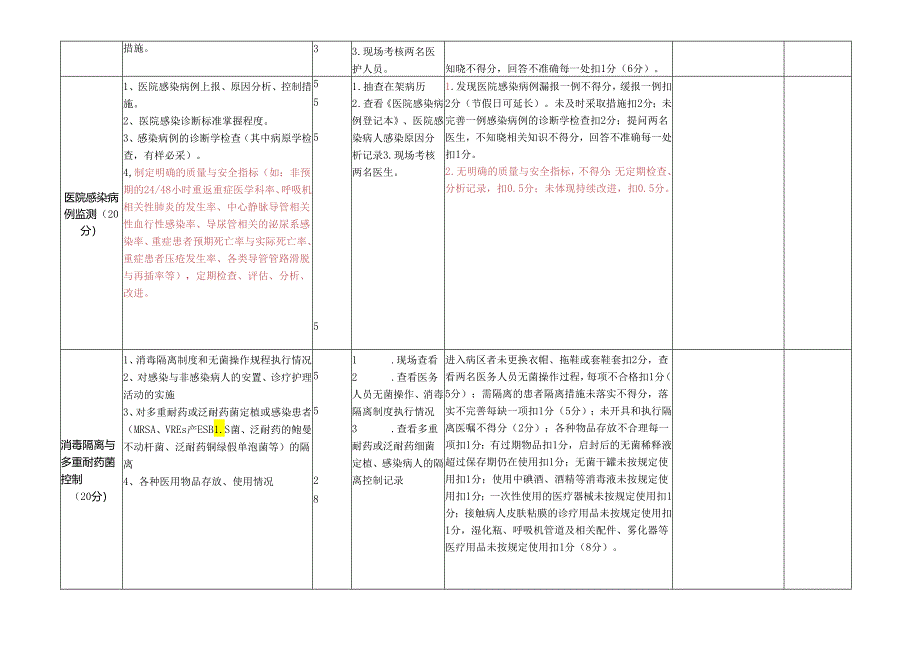 13.ICU医院感染管理质量检查表.docx_第2页