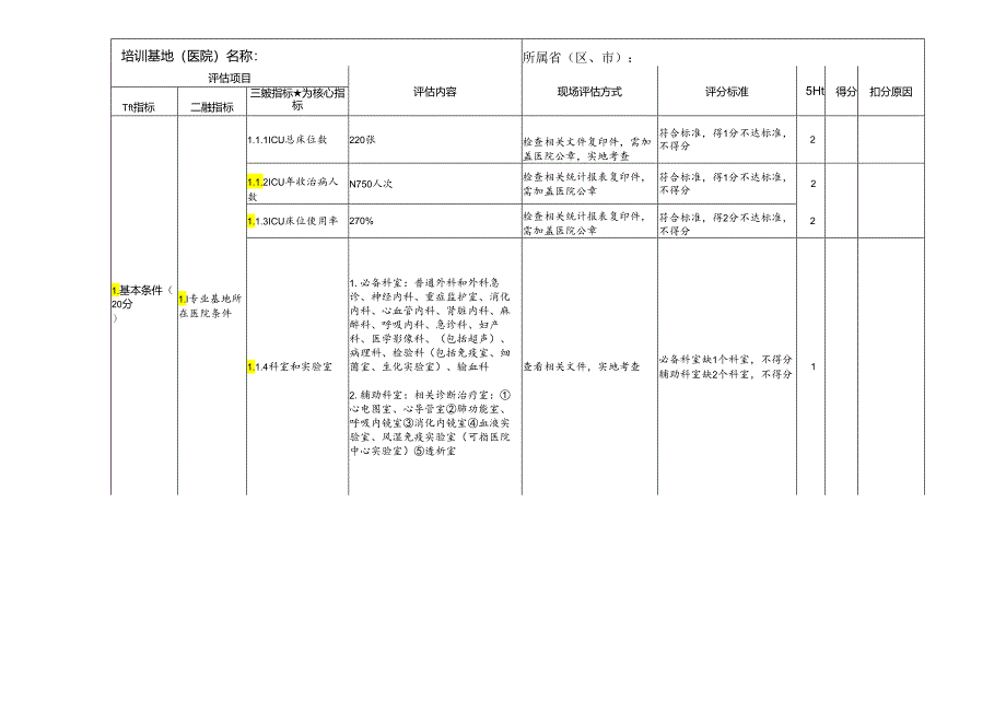 住院医师规范化培训评估指标 —— 重症医学科专业基地.docx_第2页