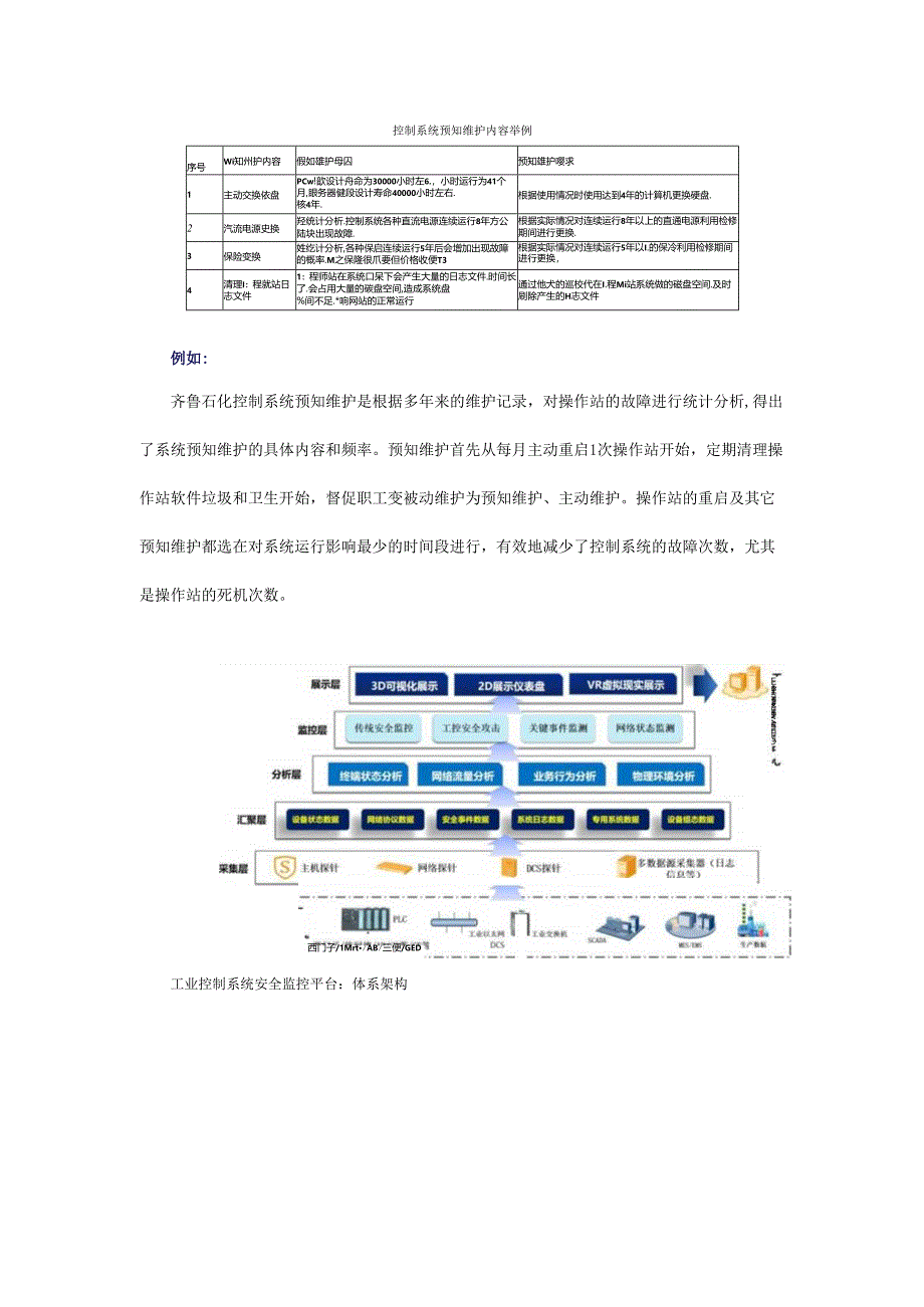 工业控制系统的安全体系如何构建？看看齐鲁石化的实践.docx_第2页