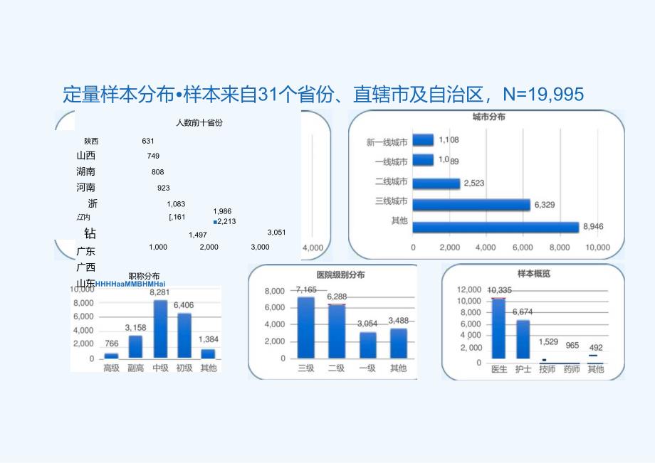 2023医疗人才就业发展调研报告.docx_第2页