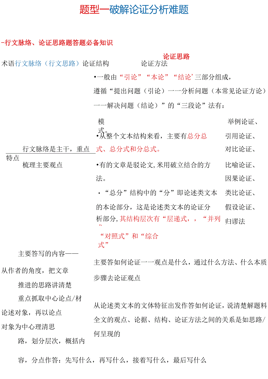 【论述类文本】题型完全梳理（word版）.docx_第3页