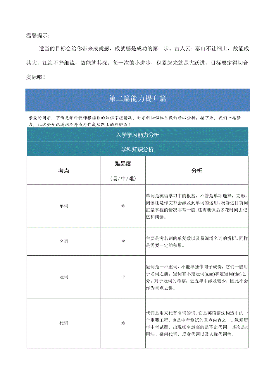 教育机构学习力报告模板.docx_第2页