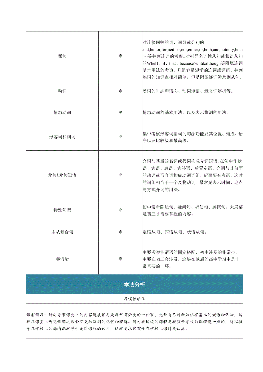 教育机构学习力报告模板.docx_第3页