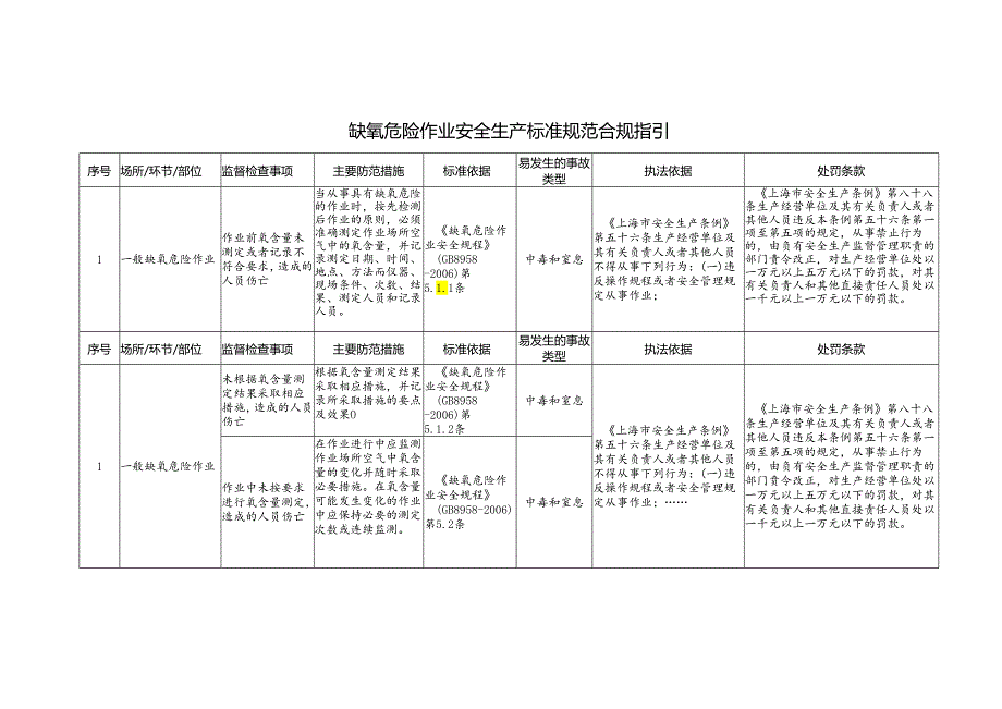 缺氧危险作业安全生产标准规范合规指引.docx_第1页