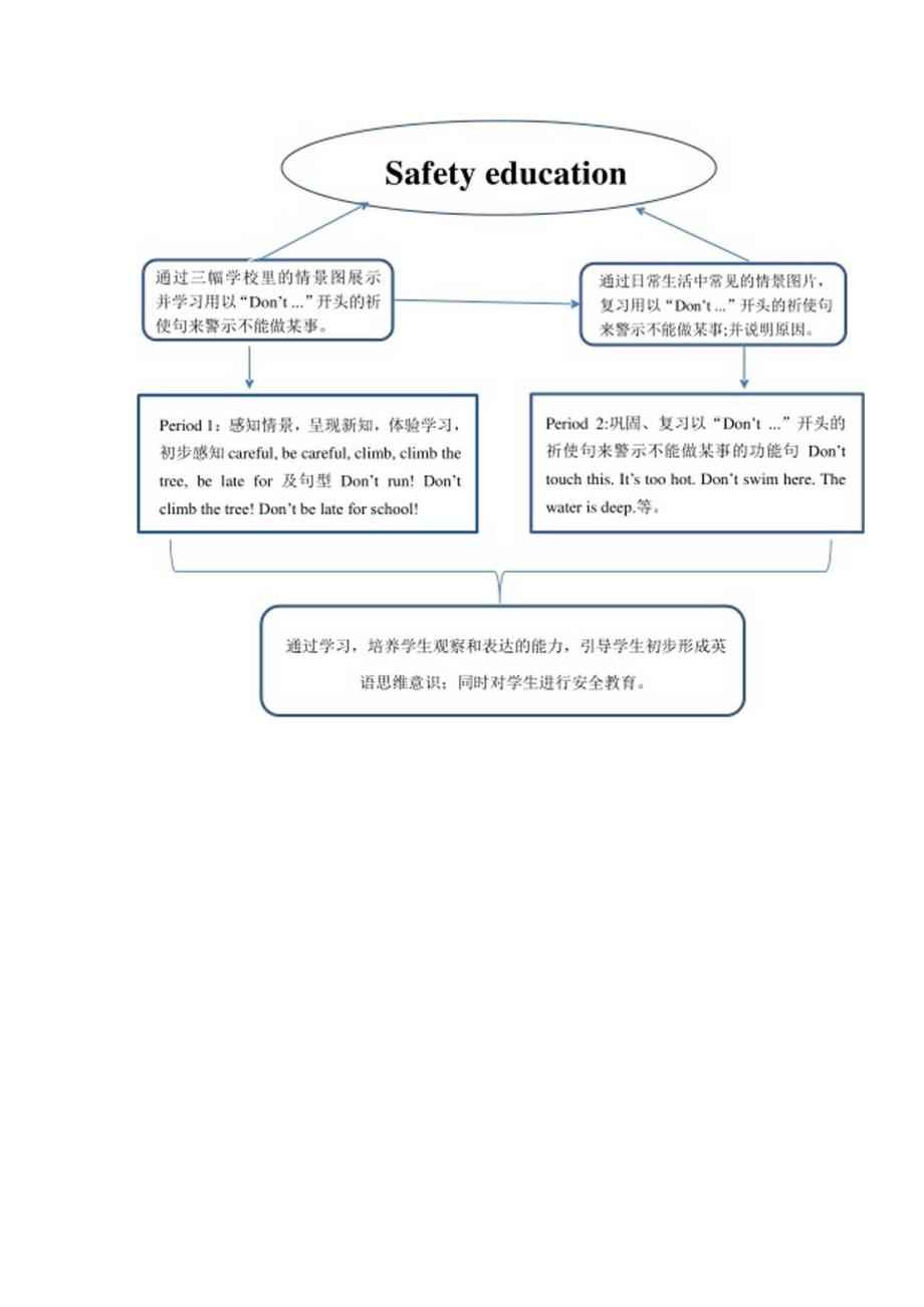 接力版四下 Lesson 9 Be careful1 Period 2单元教学设计.docx_第2页