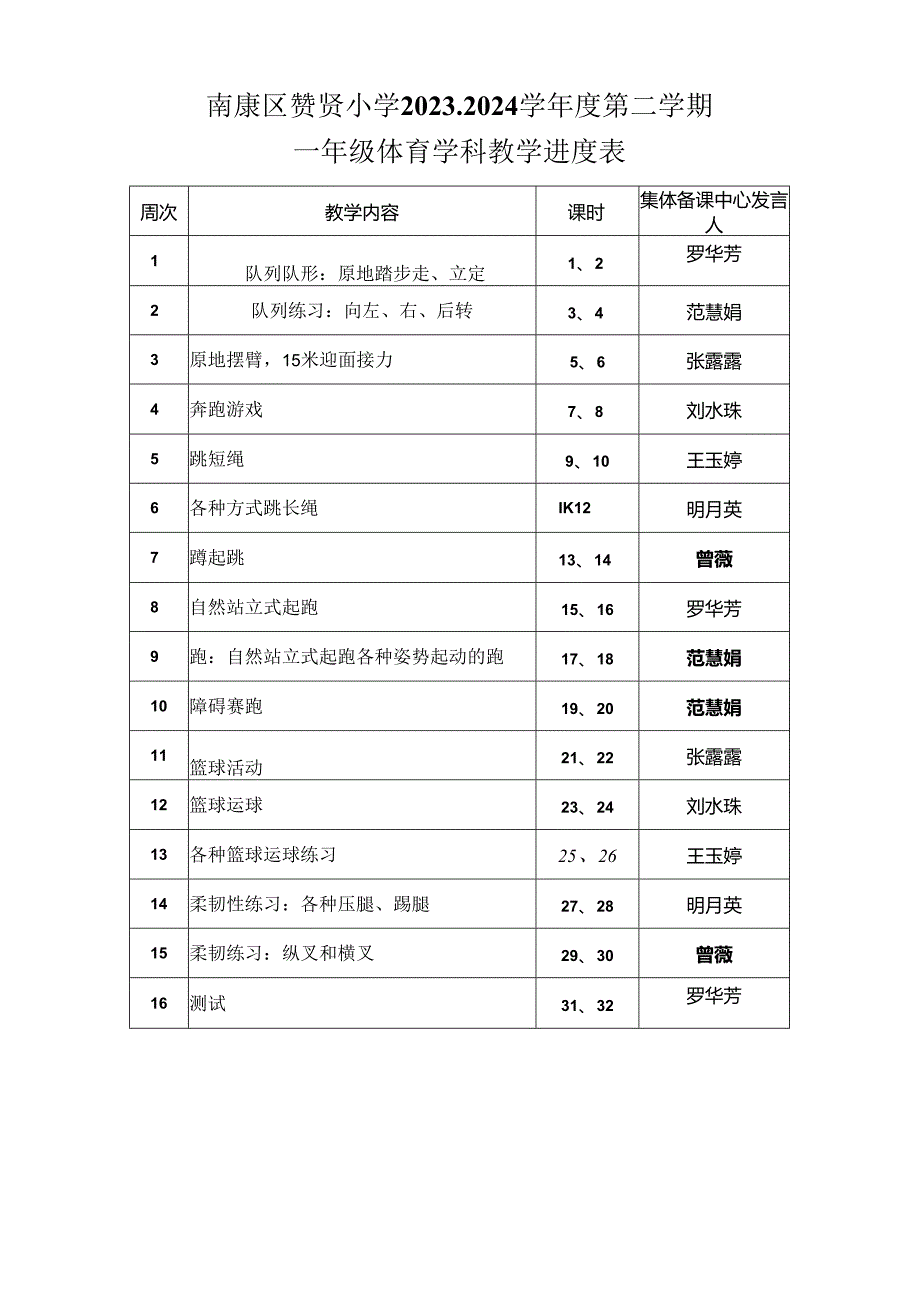 教学进度表模板：2023-2024年度第二学期一年级体育教案下学期.docx_第1页