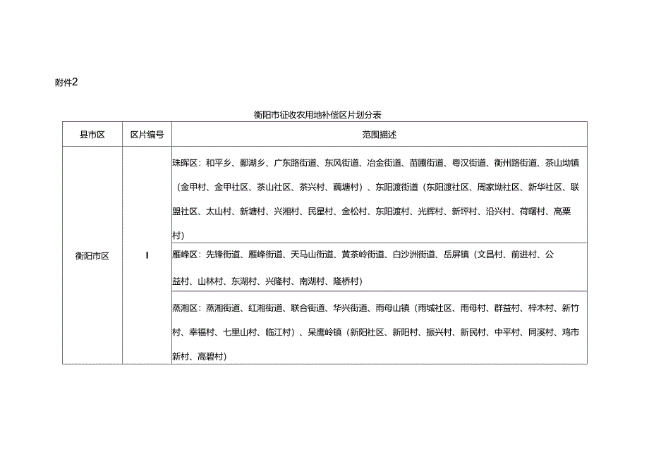 衡阳市征收农用地补偿区片划分表.docx_第1页