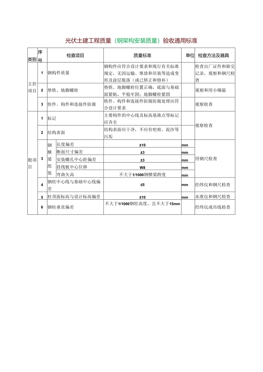 光伏土建工程质量（钢架构安装质量）验收通用标准.docx_第1页