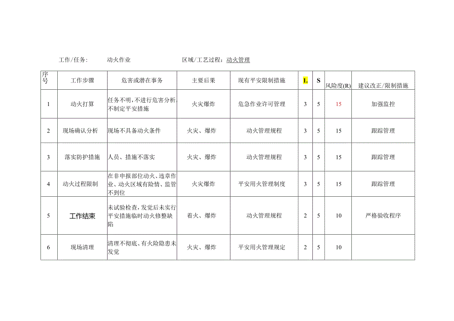 3.1.3JHA分析表(举例).docx_第3页