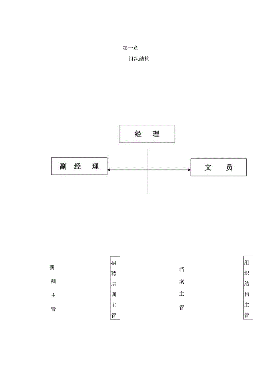 XX企业人力资源部手册范文.docx_第1页