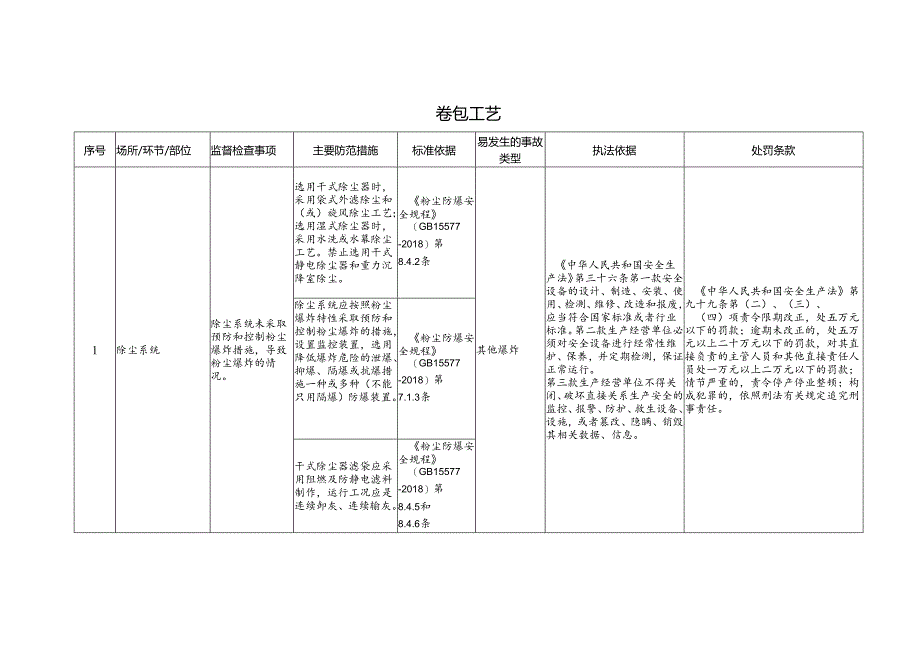 烟草企业安全生产标准规范合规指引.docx_第3页