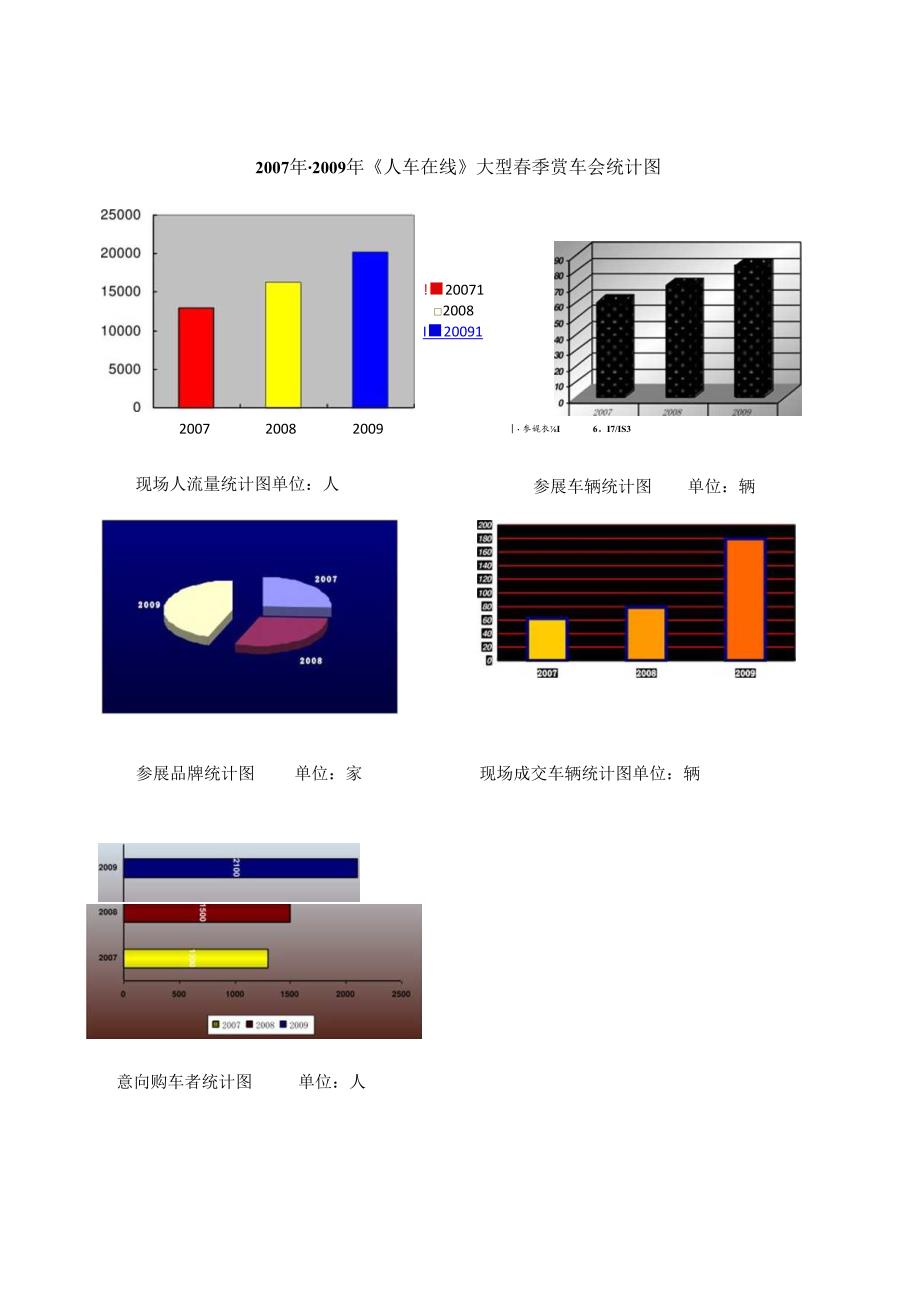 4月广场车展招商方案.docx_第2页