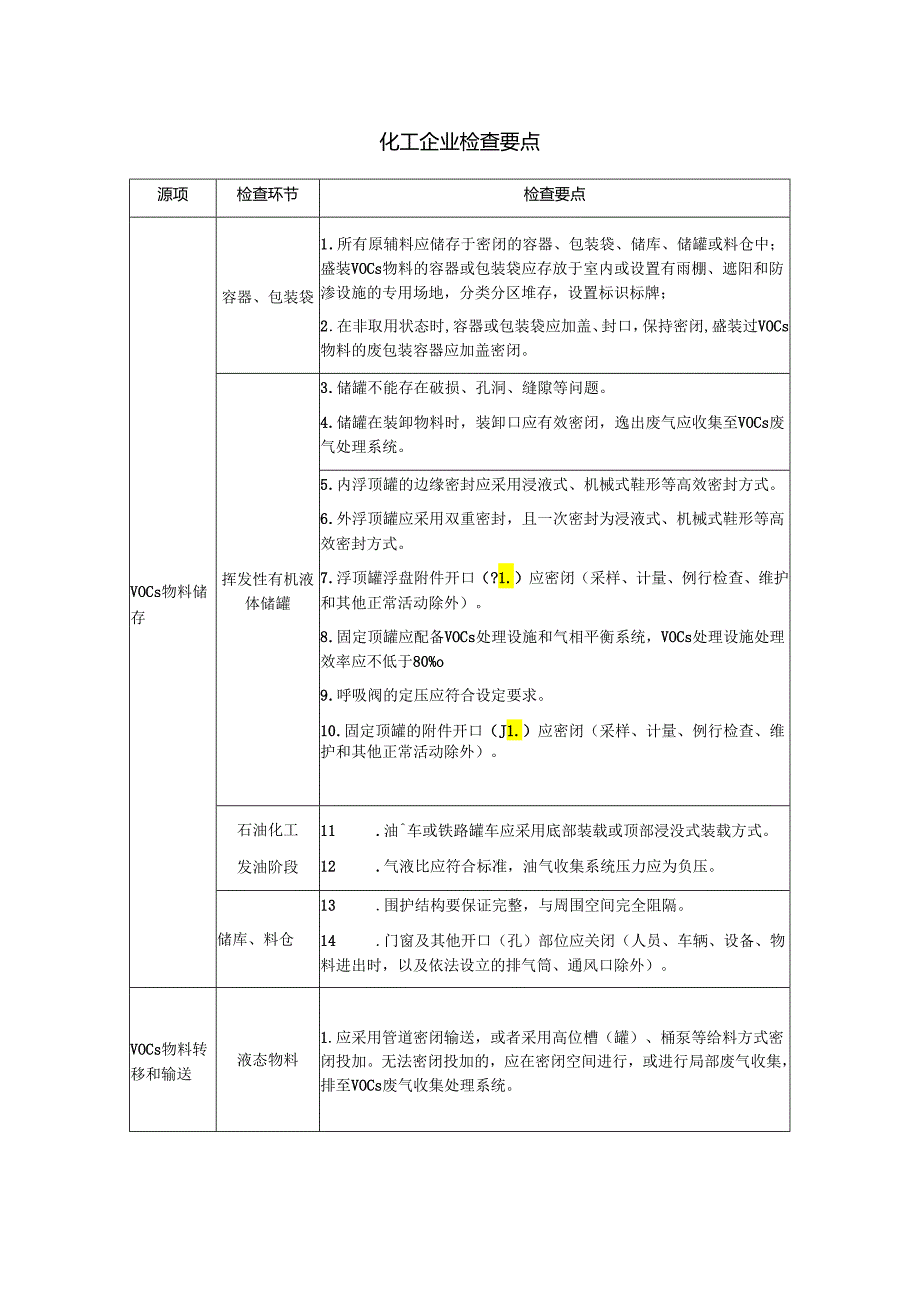 化工企业VOCs治理检查要点.docx_第1页