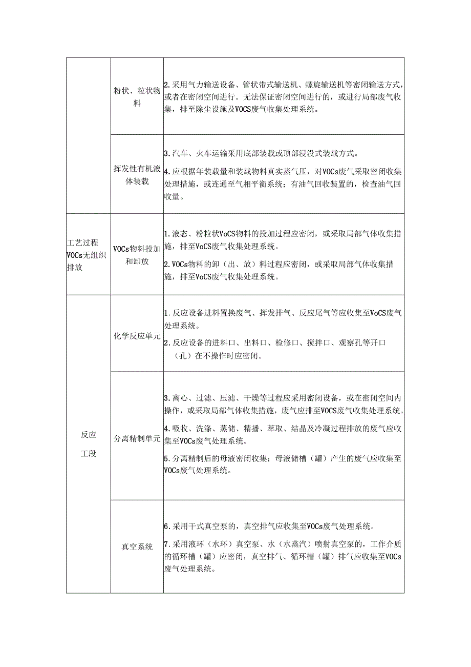 化工企业VOCs治理检查要点.docx_第2页