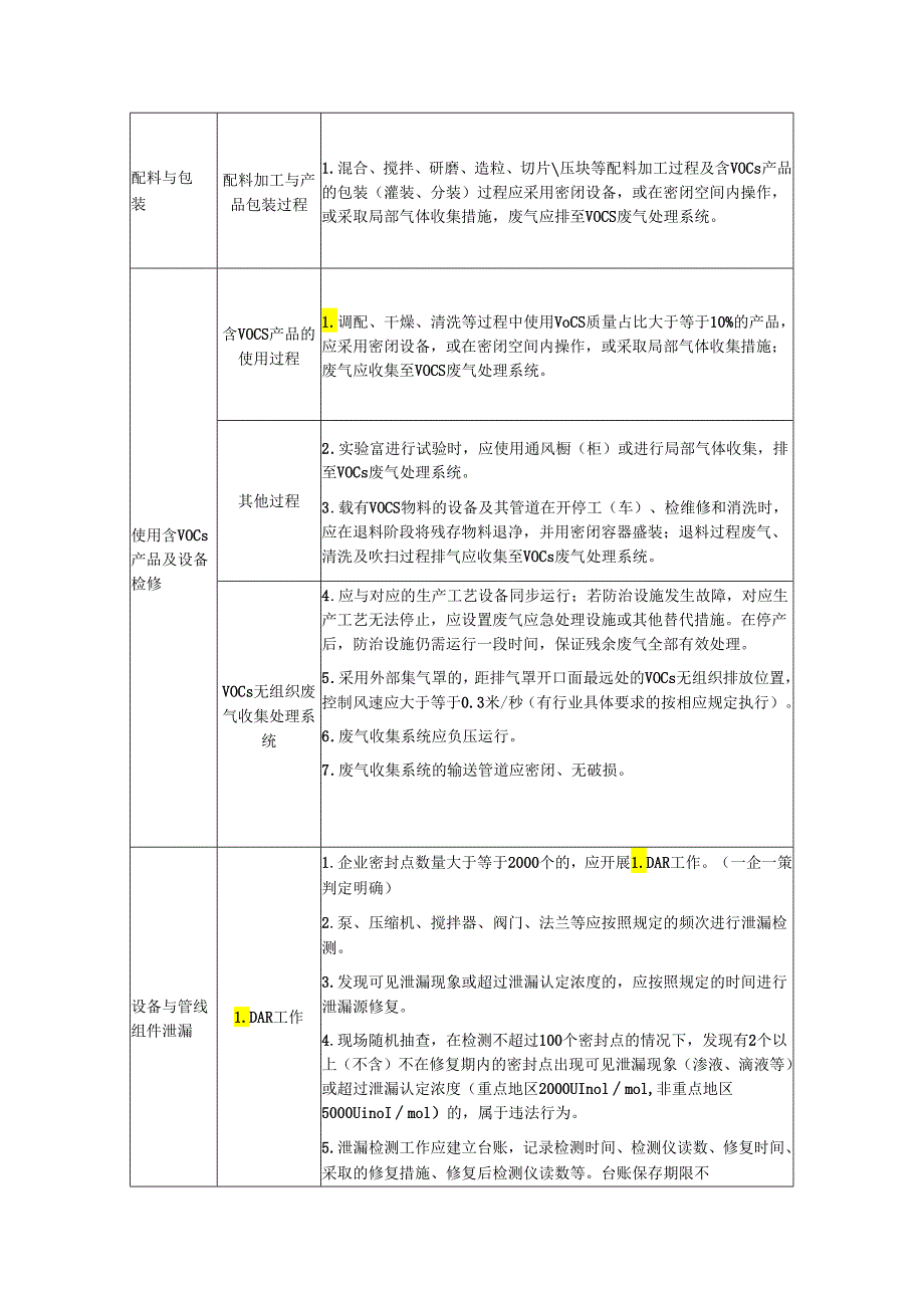 化工企业VOCs治理检查要点.docx_第3页