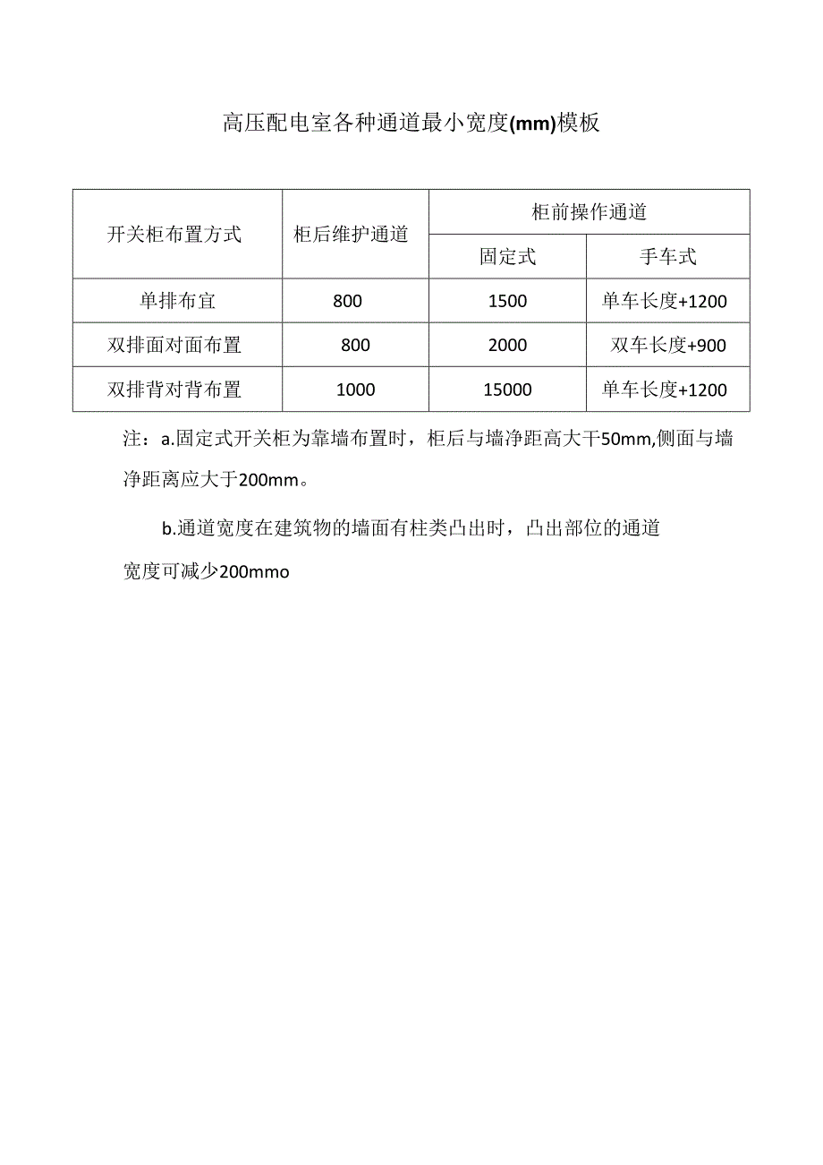 高压配电室各种通道最小宽度(mm)模板.docx_第1页