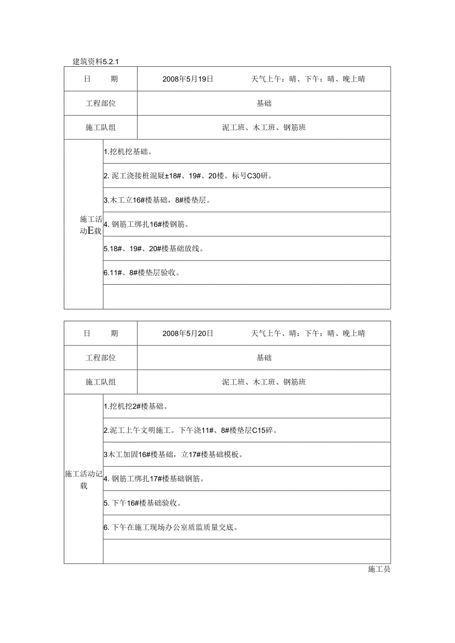 [施工资料]施工日记(22).docx_第1页