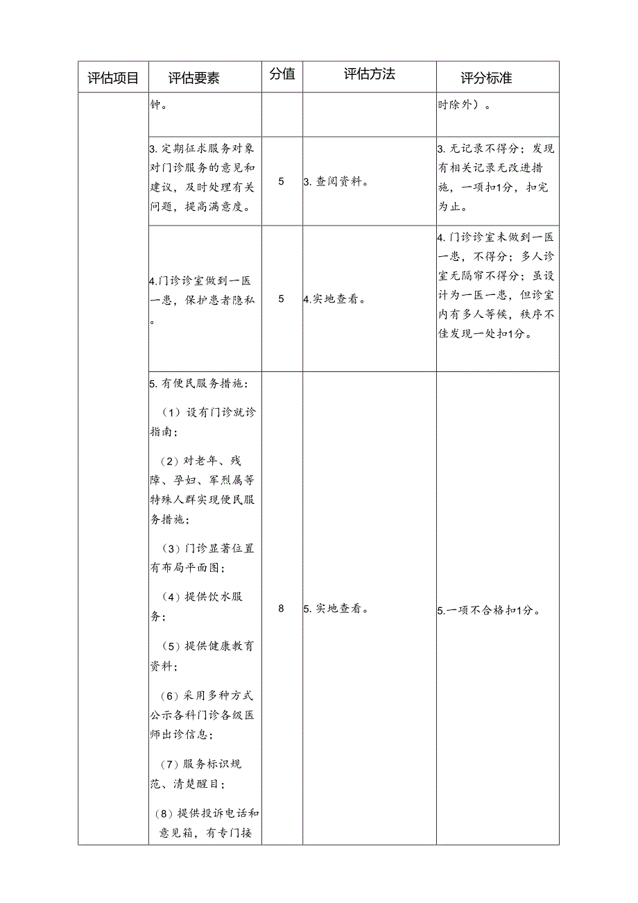 三级医院门诊质控评估细则：医疗流程质量表.docx_第3页