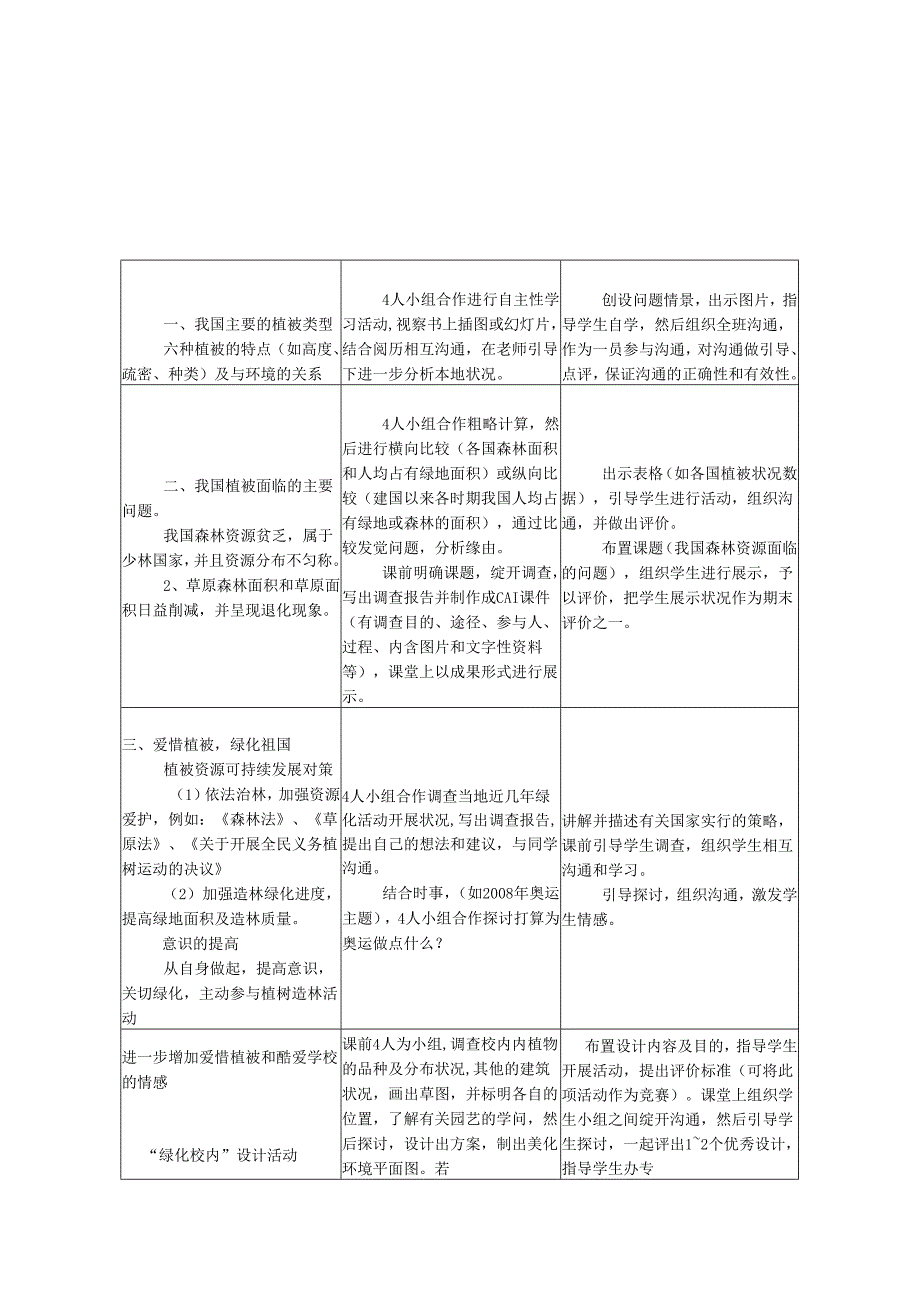 3.6爱护植被,绿化祖国.docx_第2页