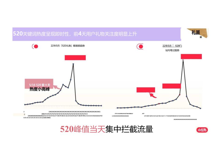 小红书520礼物情报站招商方案【互联网】【通案】.docx_第3页