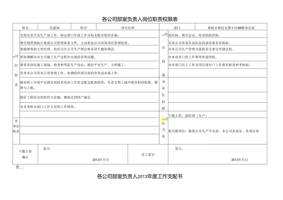 4一般管理岗位员工绩效考核手册(五统.docx_第3页