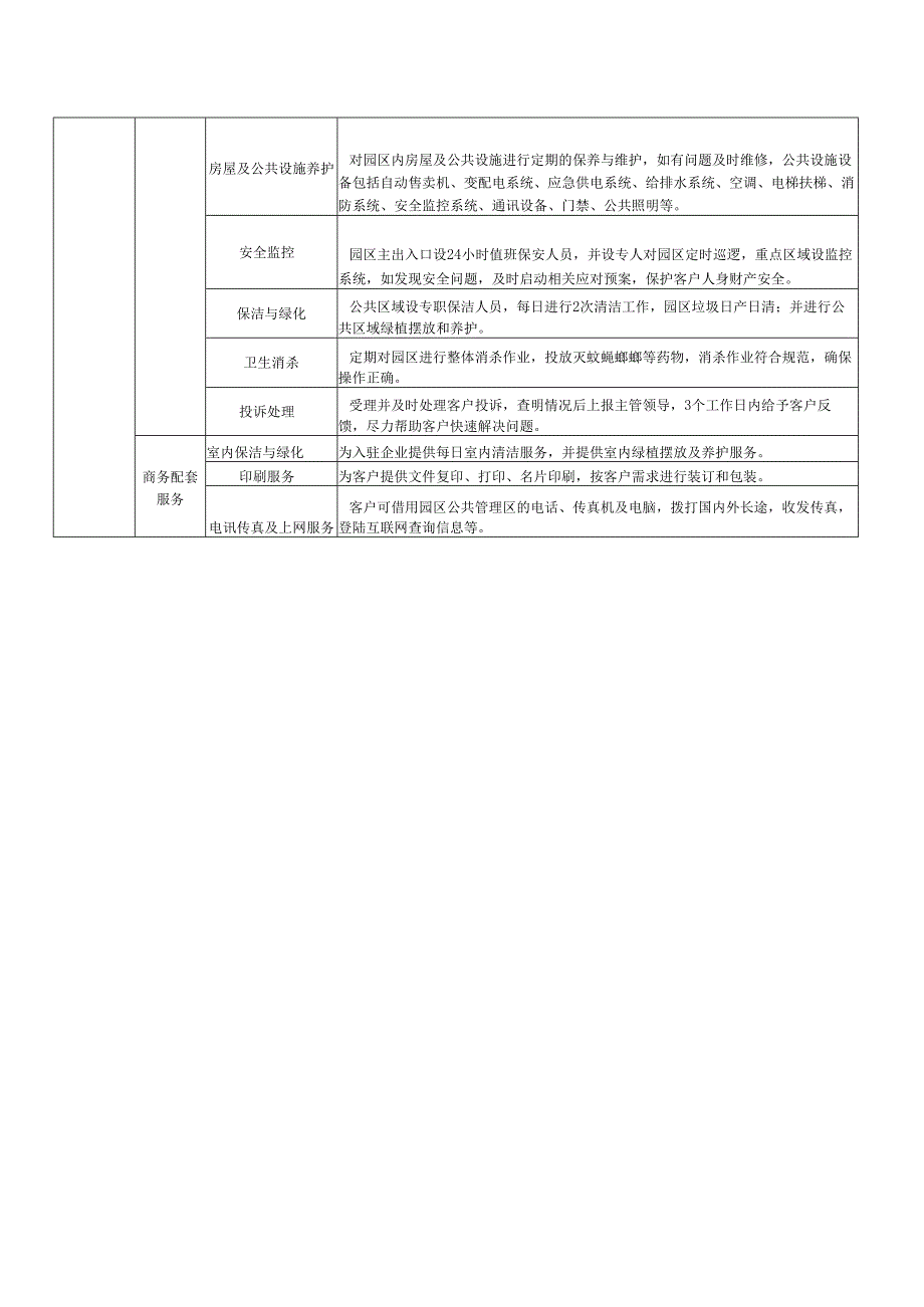 产业园服务体系内容大全.docx_第2页