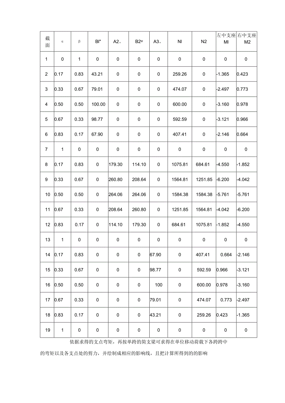 40 65 40米连续梁参考模板.docx_第2页