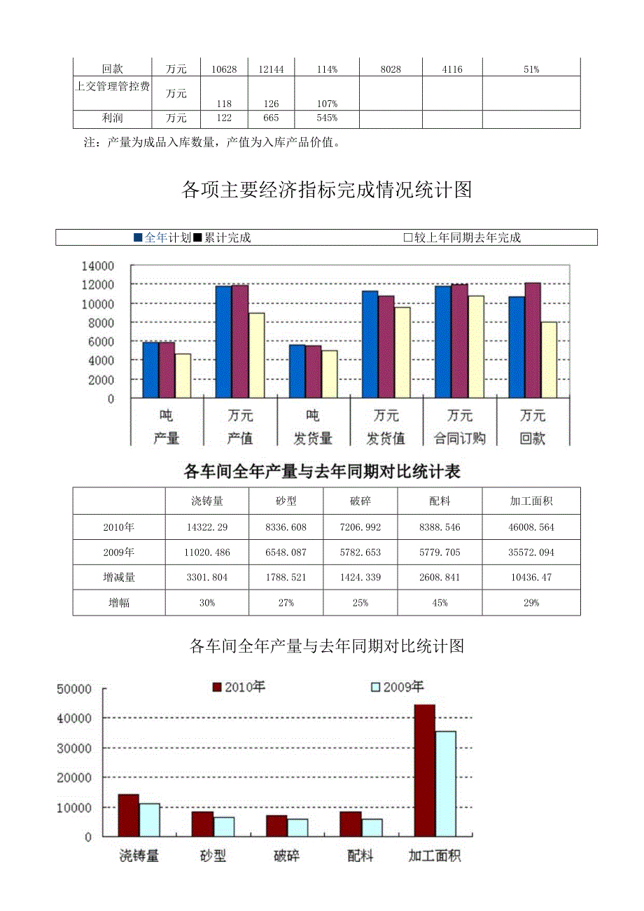 X耐火材料企业年度工作总结与计划.docx_第2页