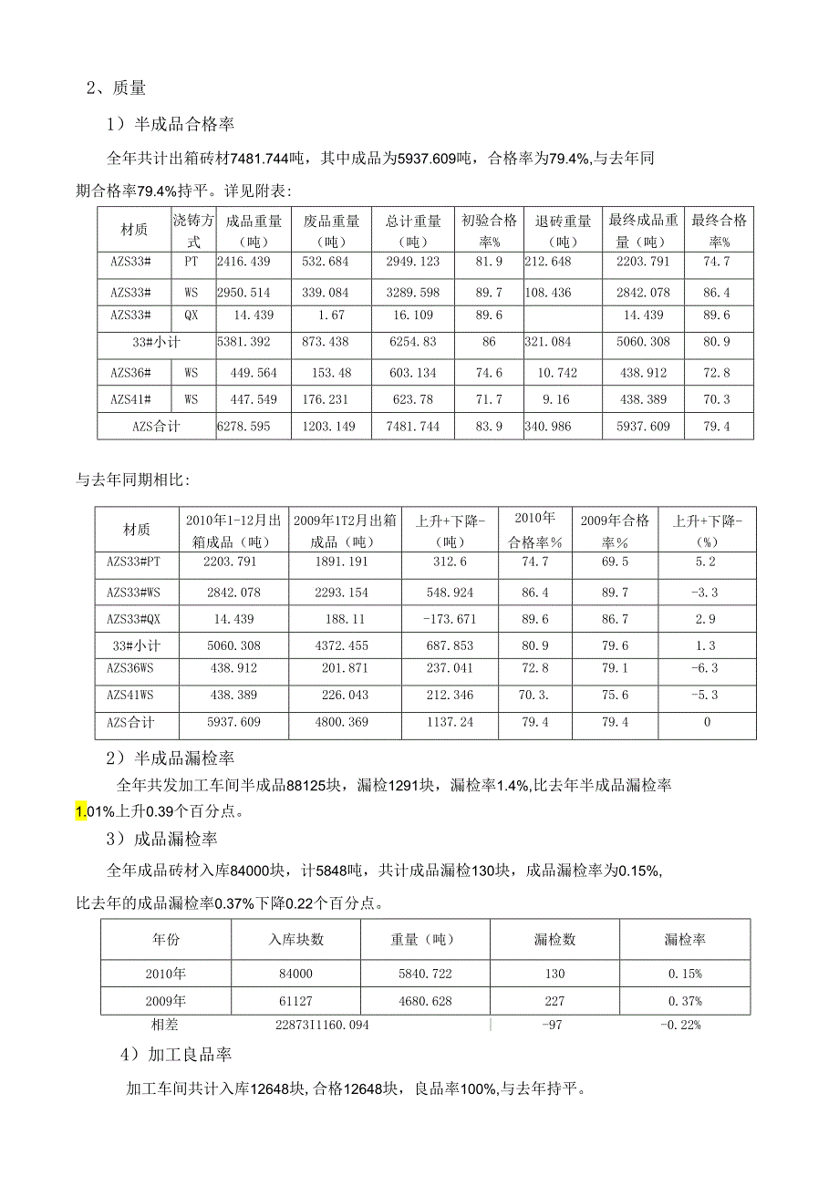 X耐火材料企业年度工作总结与计划.docx_第3页