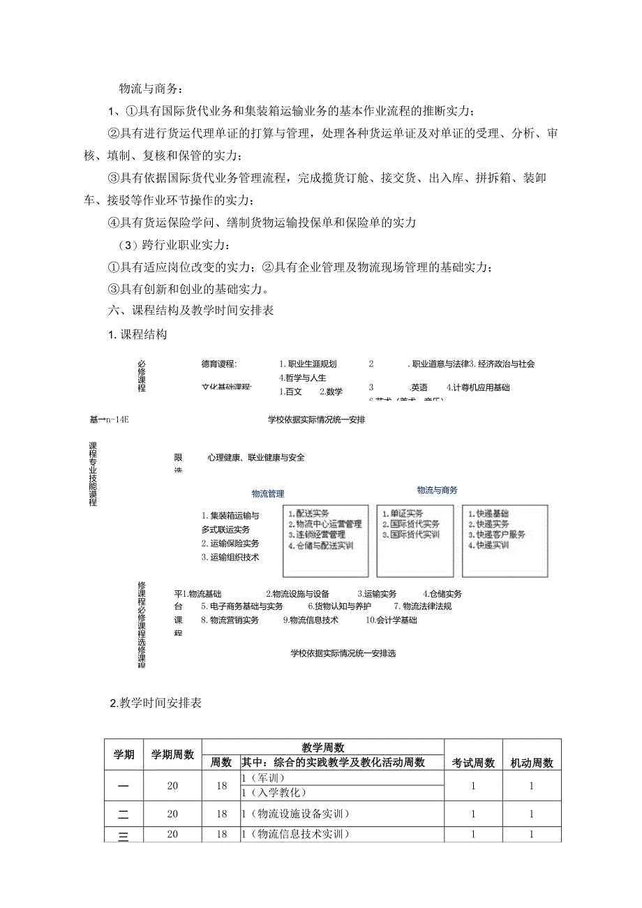 物流服务与管理专业人才培养方案2024.docx_第3页