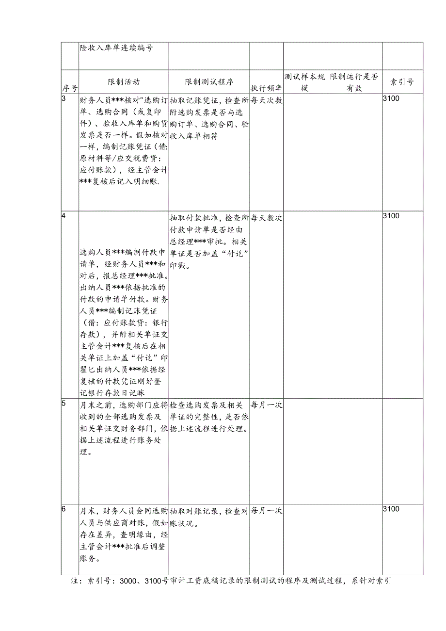 3-1.控制测试工作底稿.docx_第2页