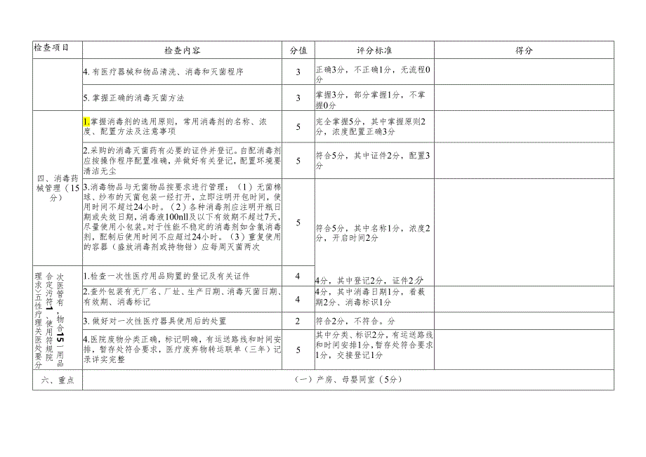 基层医疗机构医院感染管理质控评分标准（检查用）.docx_第2页