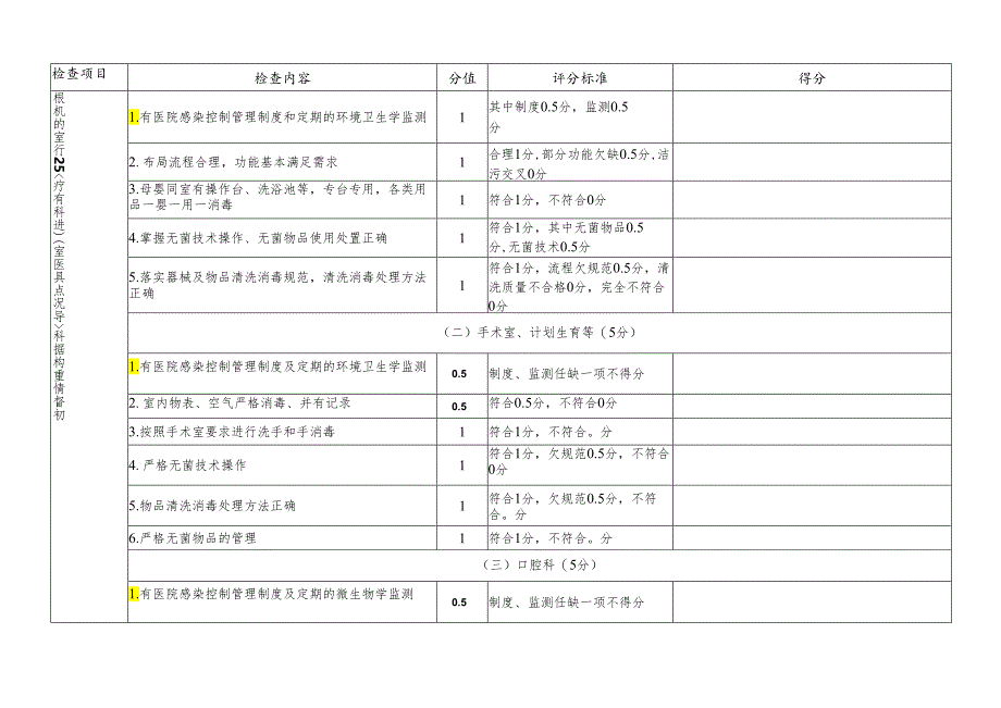 基层医疗机构医院感染管理质控评分标准（检查用）.docx_第3页