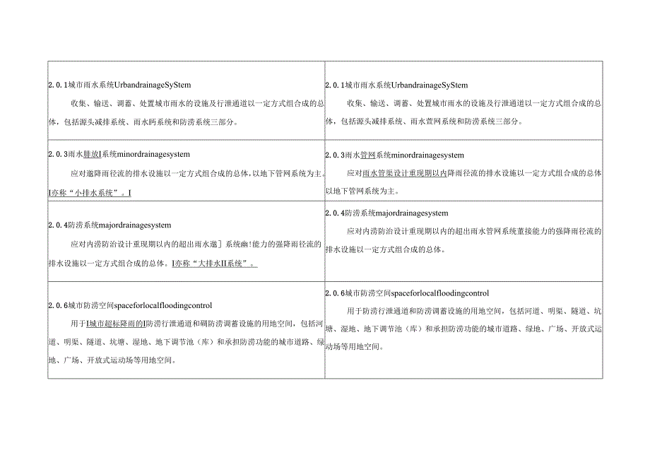 城市排水工程规划规范（局部修订征求意见稿） ;城市供水原水水质标准（修订征求意见稿）.docx_第3页