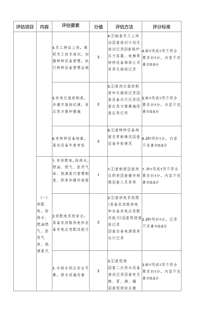 医院后勤管理评估细则.docx_第2页