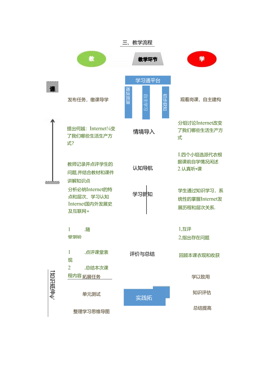 计算机网络技术基础教程 教案-教学设计 单元5.1 Internet概述.docx_第2页