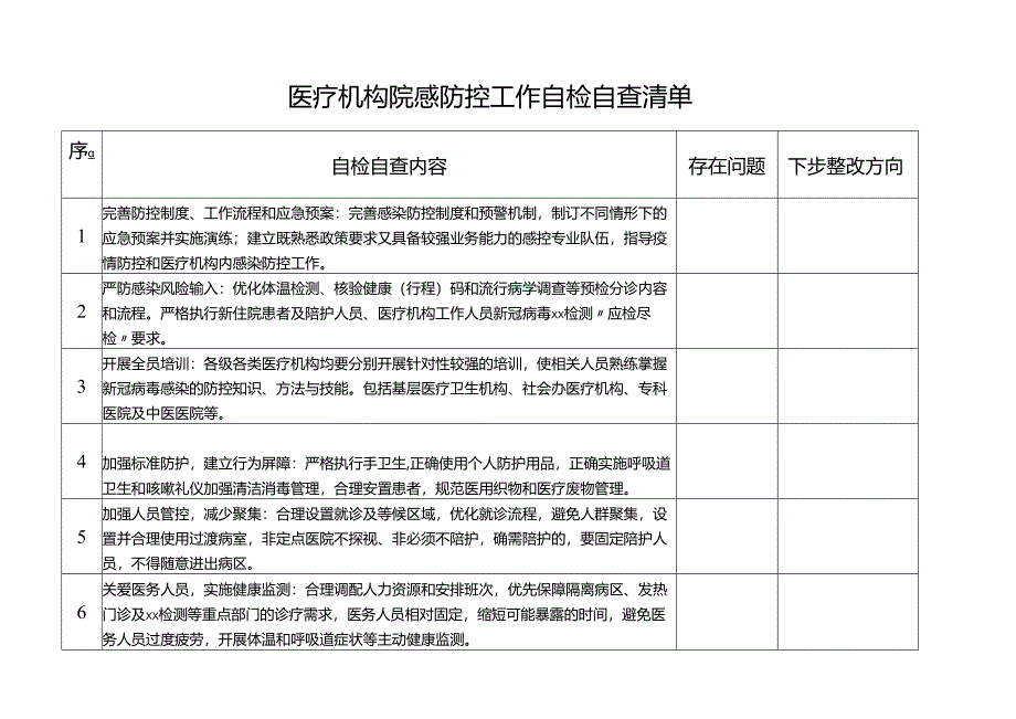 医疗机构院感防控工作自检自查清单.docx_第1页