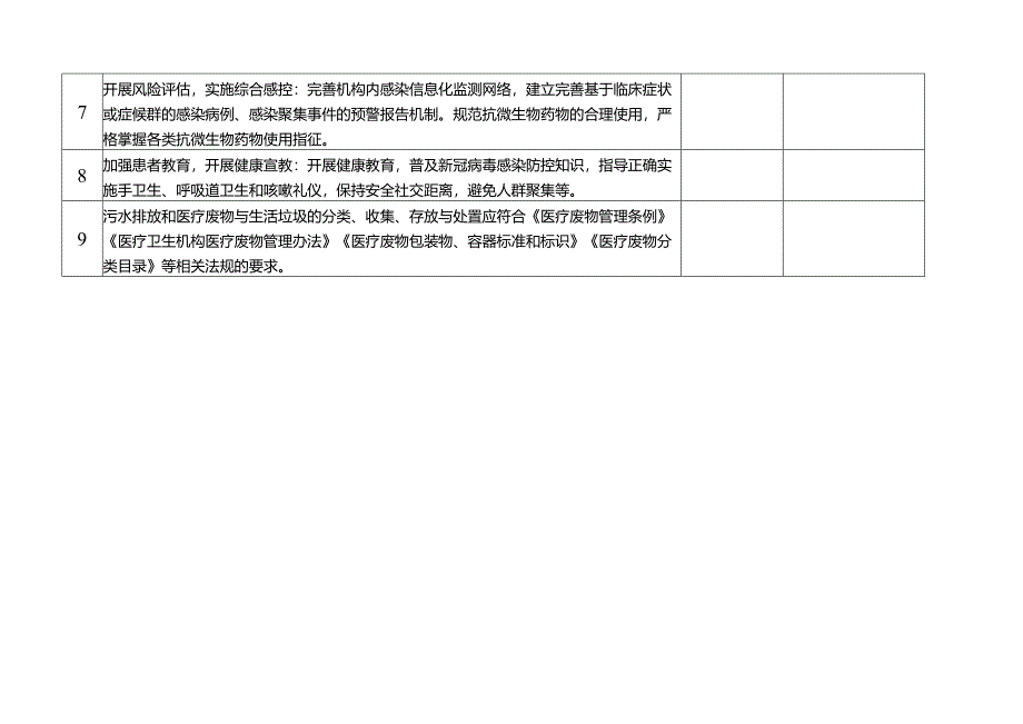 医疗机构院感防控工作自检自查清单.docx_第2页