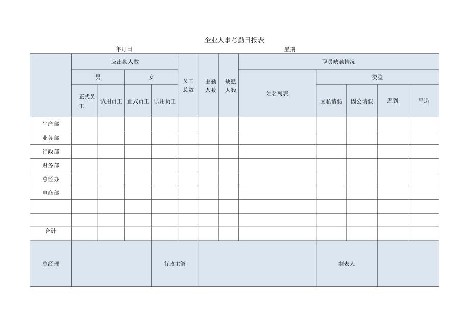 企业人事考勤日报表.docx_第1页