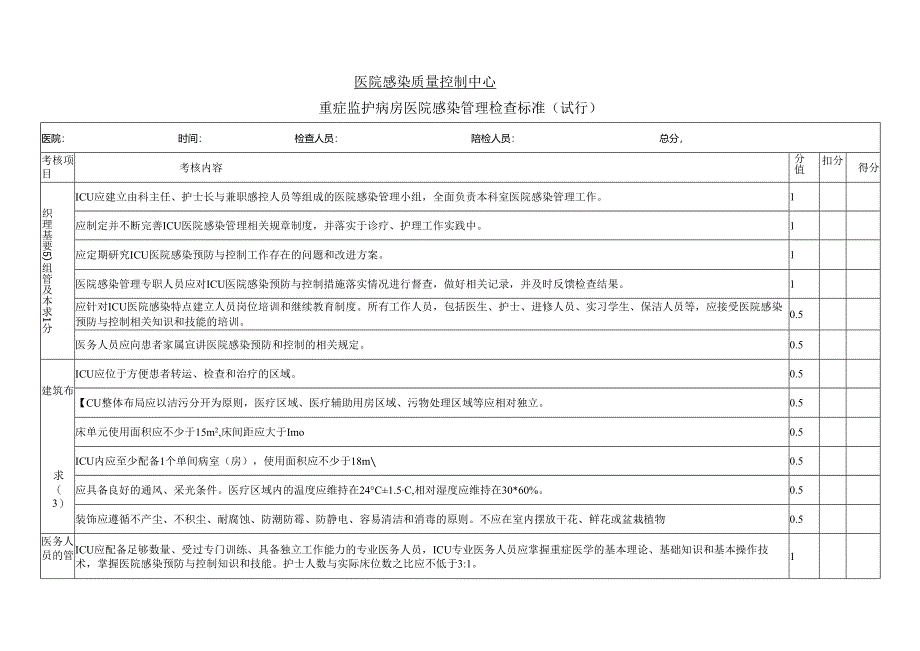 重症监护病房医院感染管理检查标准打分表（试行）.docx_第1页