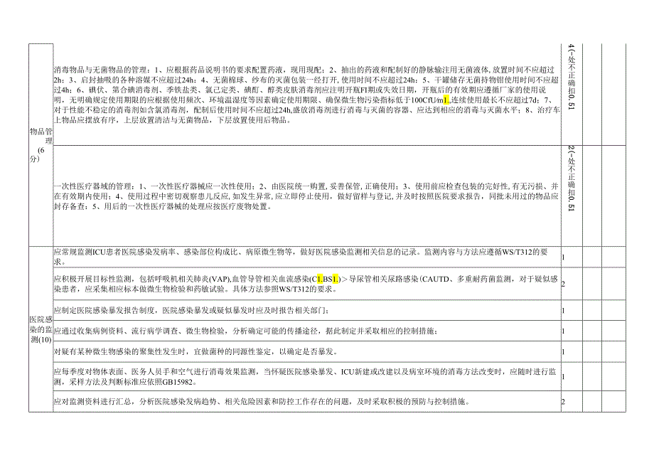 重症监护病房医院感染管理检查标准打分表（试行）.docx_第3页