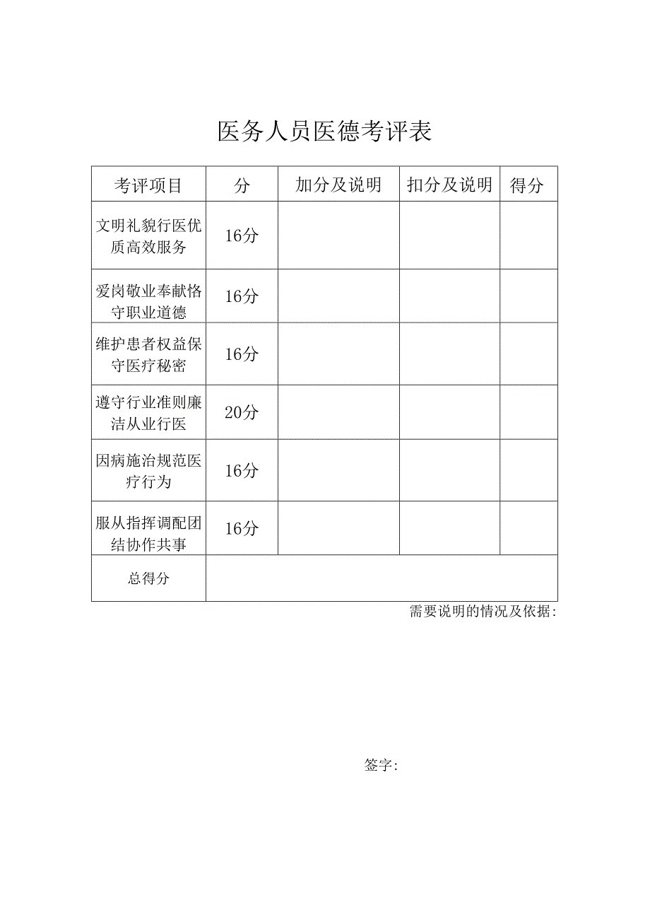 医务人员医德考核评分表.docx_第2页