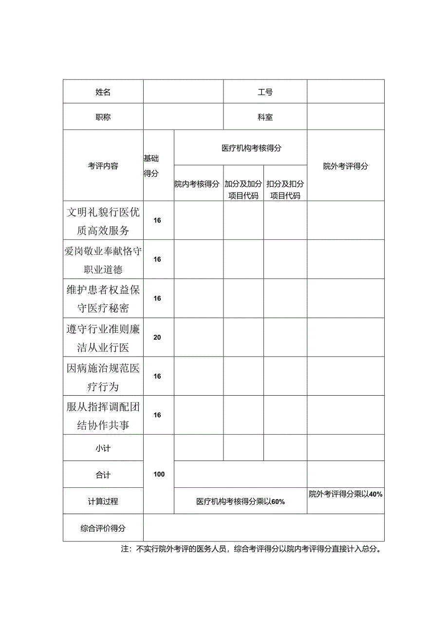 医务人员医德考核评分表.docx_第3页