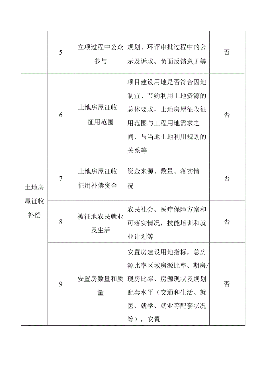 投资项目风险因素识别核对表.docx_第2页