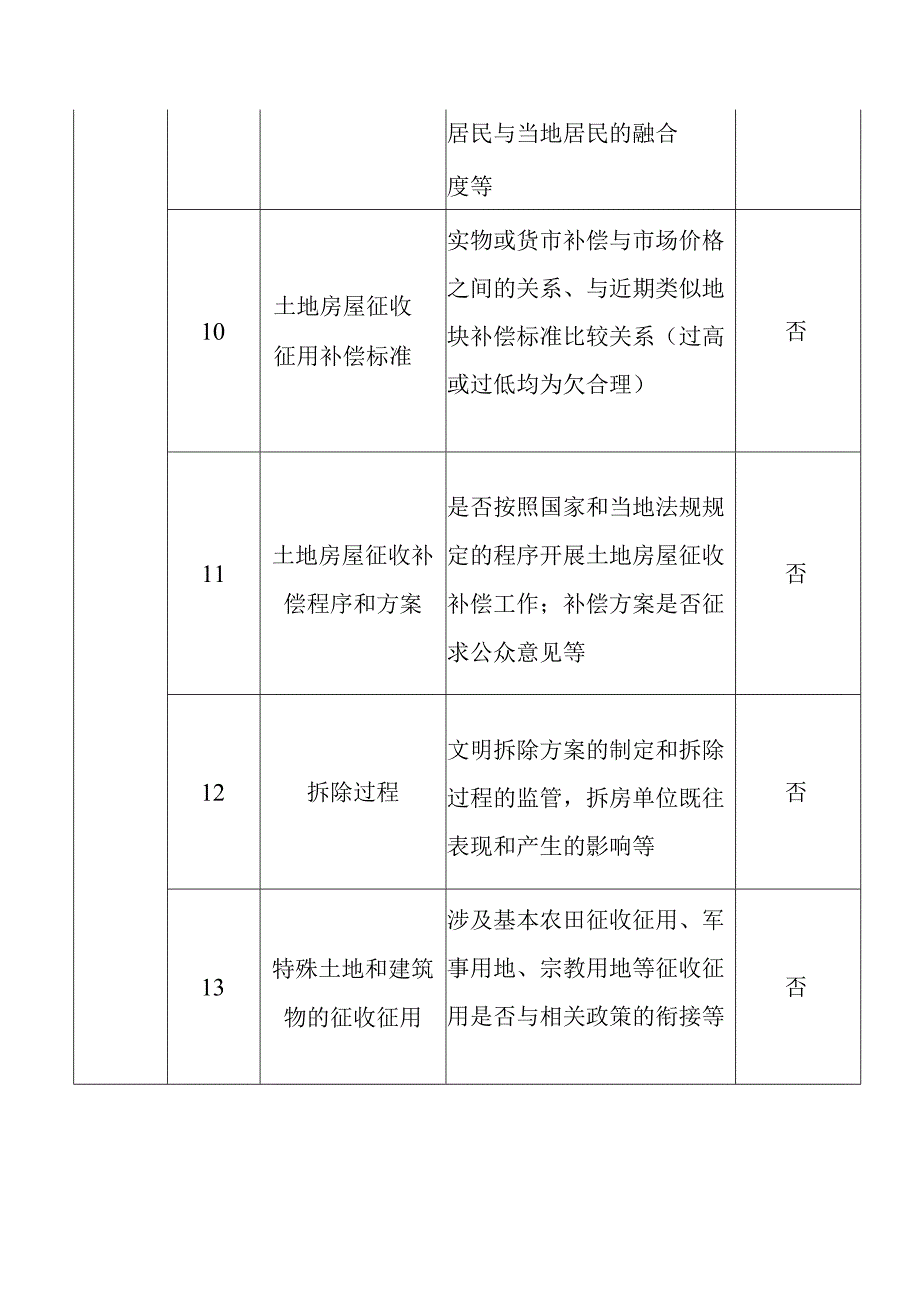 投资项目风险因素识别核对表.docx_第3页