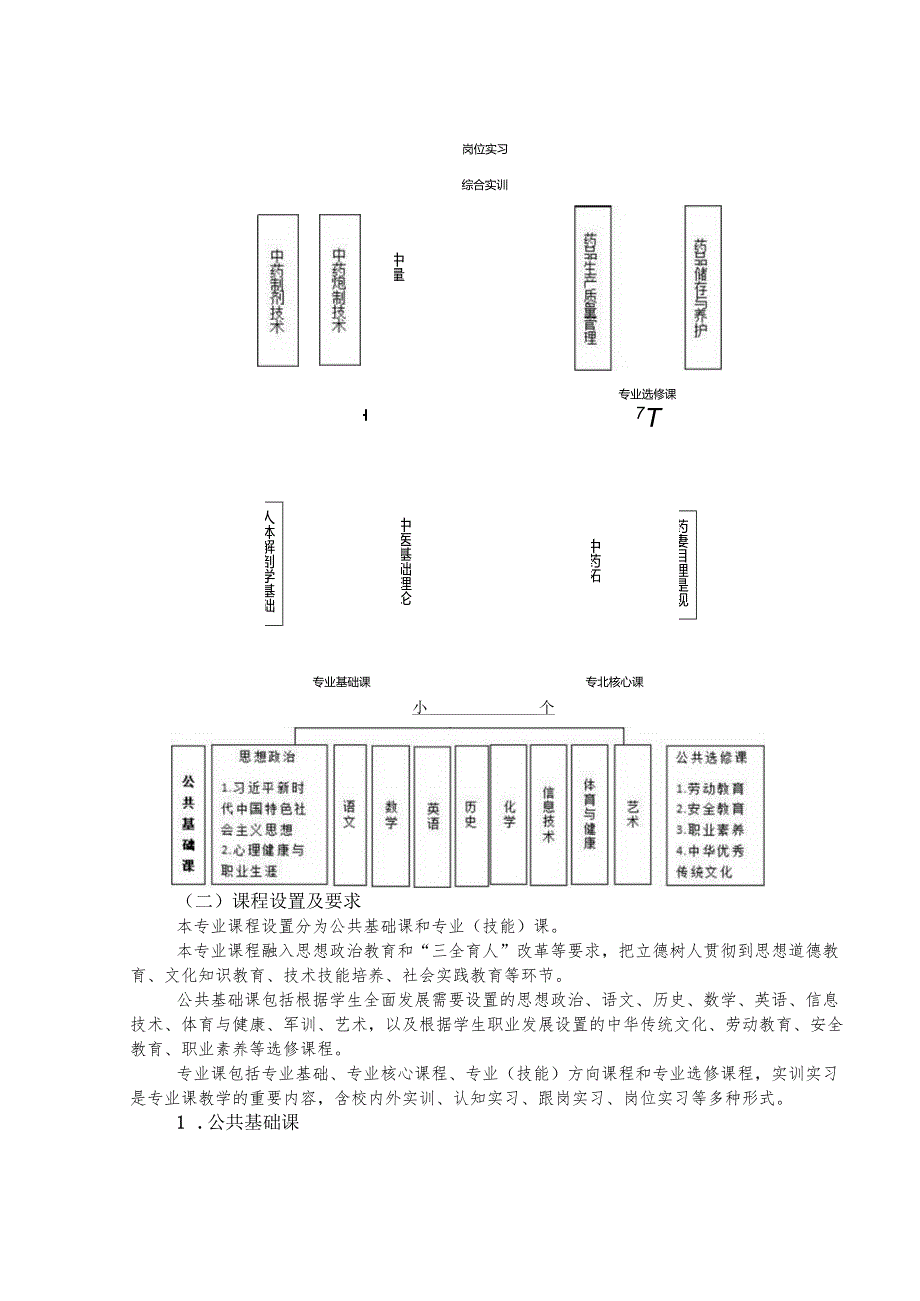 中等职业学校中药制药专业人才培养方案.docx_第3页