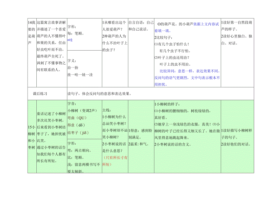 3-4王晓娜二年级上(第4单元课文知识点).docx_第2页