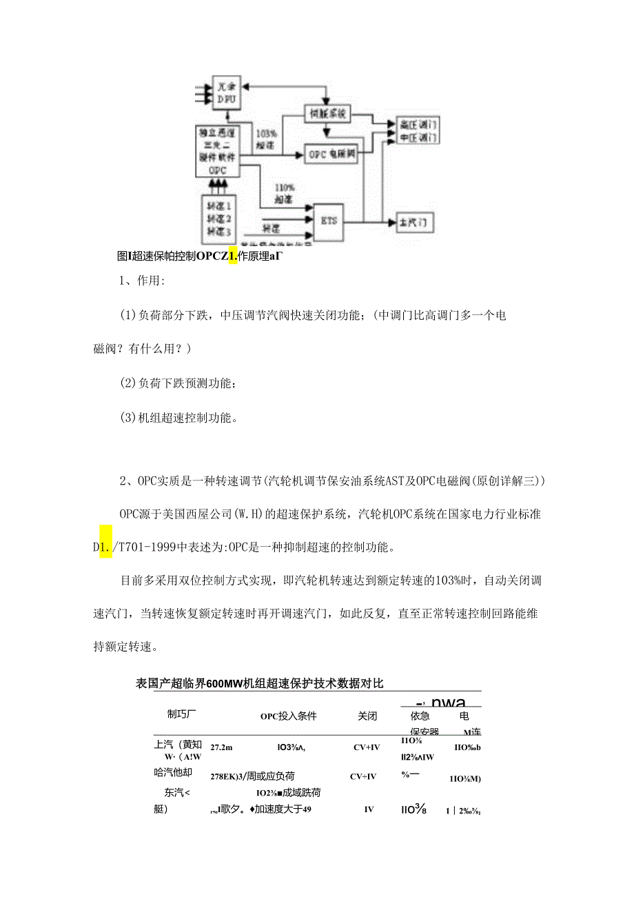 OPC超速、DEH超速、TSI超速、机械超速保护区别.docx_第2页